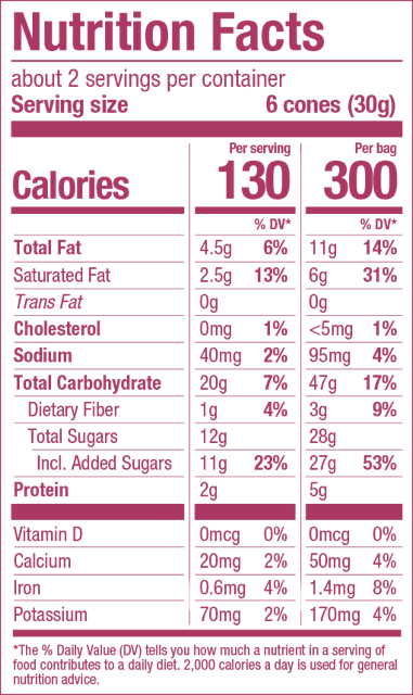 Milk Chocolate Ingredients Facts