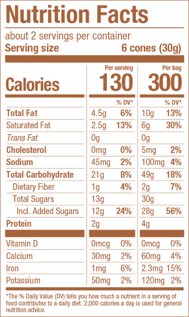 milk-chocolate Ingredients Facts