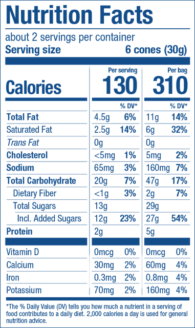 Milk Chocolate Ingredients Facts